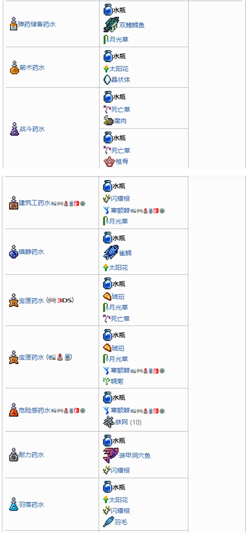 泰拉瑞亚水瓶怎么装水，泰拉瑞亚水瓶怎么做插图8