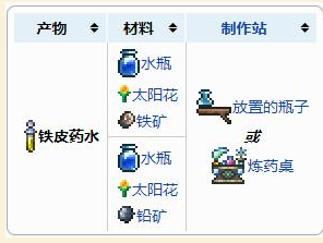 泰拉瑞亚铁皮药剂怎么做_泰拉瑞亚铁皮药剂配方插图1