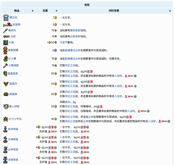 泰拉瑞亚巫医怎么入住，巫医入住条件插图2