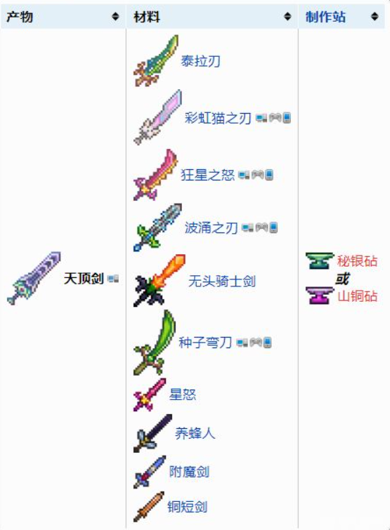 泰拉瑞亚狂星之怒怎么获得_泰拉瑞亚狂星之怒有什么用插图2